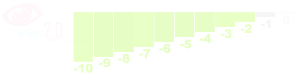 Wikipedia.org's Overall Negative Image Rank: -1/-10